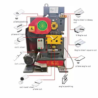 Machine à poinçonner et à aiguiser multifonctions, outil de découpe électrique à petits angles et canaux en acier
