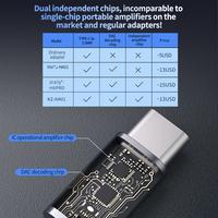 KZ AM01 Premier amplificateur de décodage portable HiFi à double puce indépendante