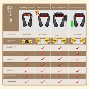 Masajeador Eléctrico para Cuello y Hombros, Masaje de Amasamiento con Calor para la Columna Cervical, Cintura y Espalda - Product Image 4