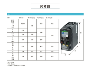 6SL3210-1KE23-2UF1 SINAMICS G120C 15kW 380V ไดรฟ์ปรับความถี่ VFD PROFINET 6SL3210-1KE23-2UF1 1 กำลังไฟฟ้าขาออก 15.0 กิโลวัตต์ - Product Image 5