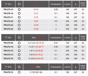 Tournevis manuel réglable de qualité industrielle à couple de précision 10-50Inlb avec fonction de dégagement rapide Logo personnalisé et support OEM - Product Image 3