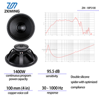 Nouveauté : Haut-parleur de graves de 18 pouces, 1400 W, unité de subwoofer puissante, haut-parleur PA de 18 pouces, 8 ohms, passif, métal