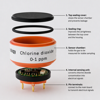 Capteur de dioxyde de chlore CLO2 pour le traitement de l'eau potable, analyseur de gaz de désinfection, détecteur de gaz CLO2 de MAIYA