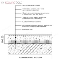 Tapis d'isolation acoustique et anti-vibrations Soundbox avec isolation phonique, design moderne pour hôtels, bureaux, chambres à coucher, maison