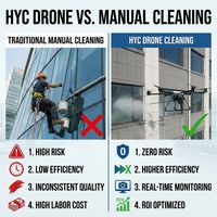 Drone de nettoyage de façade de gratte-ciel, anti-dérive, à colonne d'eau, pour le lavage sous pression des fenêtres des immeubles urbains