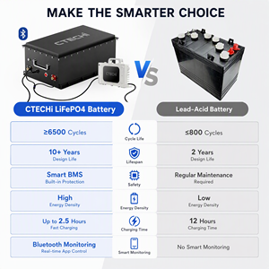 แบตเตอรี่ลิเธียมไอออน ODM OEM 36V 48V 72V 96V 100Ah 200Ah 400Ah 600Ah สำหรับรถยนต์ไฟฟ้า EV - Product Image 4