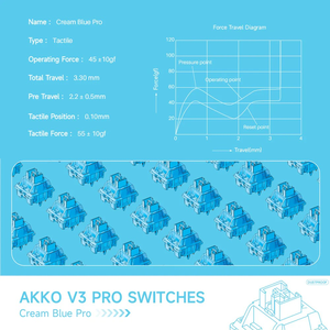 คีย์บอร์ดเกมมิ่ง Akko V3 Pro 5 พิน 45 ปุ่ม แบบ Linear <span class=keywords><strong>MX</strong></span> Style พร้อมสารหล่อลื่นจากโรงงาน สวิตช์สีครีม เหลือง น้ำเงิน - Product Image 2