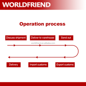 Expédition de Chine vers la Suède, la Lituanie et la Hongrie | DDP/DAP | Fret aérien, maritime, routier, ferroviaire | Services FBA et transitaire - Product Image 5