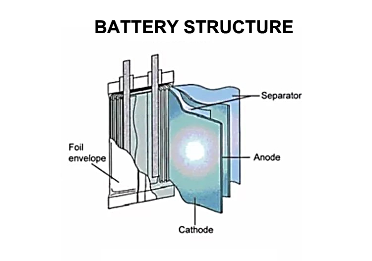 3.2v 30ah Lifepo4 Prismatic Battery For High Speed Electric Motorcycle