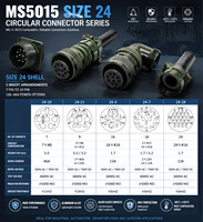 Connecteur circulaire militaire MS3106A-24-7S, prise droite MS3102A-24-7P, prise MS5015 16 broches 23A/13A MIL-C-5015