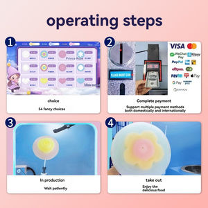 Machine distributrice automatique de <span class=keywords><strong>barbe</strong></span> à <span class=keywords><strong>papa</strong></span> électrique professionnelle, grande machine à <span class=keywords><strong>barbe</strong></span> à <span class=keywords><strong>papa</strong></span> animée - Product Image 6
