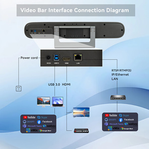 Système de <span class=keywords><strong>webcam</strong></span> de conférence Tenveo MeetBar 3-en-1 4K avec suivi IA multiple, zoom numérique 5X, 8 micros, 8W, USB/HDMI/LAN/WIFI - Product Image 4