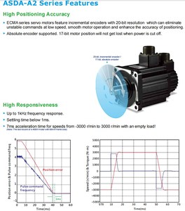 Servomotor de CA de 1,5 kW Delta 3000RPM y accionamiento de alto par para efectores finales de robot industrial - Product Image 5