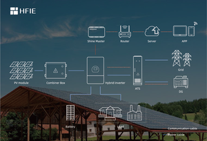 Sistema de Almacenamiento de Energía Solar para el Hogar HFIE de 30KW, 50KW, 100KW y 1MW, Híbrido para Fábrica - Product Image 5