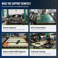 Service de diagnostic à distance NEV pour la réparation de véhicules à énergie nouvelle et la résolution des problèmes des trois systèmes électriques, à des fins de réduction des coûts