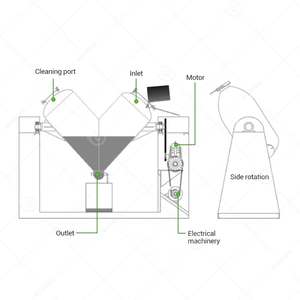 Pequeño 150kg hornear modelo V tipo vitamina máquina de mezcla de polvo para cacao acrílico pimienta cosméticos alimentos esenciales Motor productos químicos - Product Image 3
