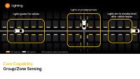 Capteur radar intelligent IoT Moresense pour l'éclairage du stationnement, tube lumineux T8 8W, économie d'énergie