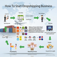 Produits de dropshipping Shopify Amazon 2026, agent d'approvisionnement en Chine pour Shopify Ebay avec service professionnel de fulfillment des commandes