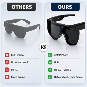Lunettes Intelligentes IA avec Photo 32MP, Vidéo 8MP 1080P, Bluetooth 5.3, Wi-Fi Double Bande, IP54, Commande Vocale, Son 360°, Monture Myopie, Fabricant OEM ODM - Product Image 4