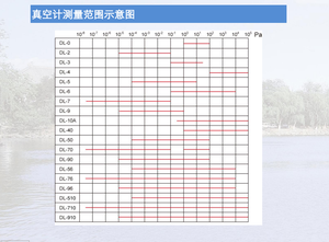 Zj-27 및 Zj-52 센서가 있는 DL-96 복합 진공 압력 게이지 - Product Image 3