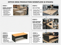 180/150cm * W 60/80cm * D 73cm * H Muebles de lujo personalizados Mesa Oficina ejecutiva Escritorio Mesa de oficina con partición Escritorio moderno Oficina