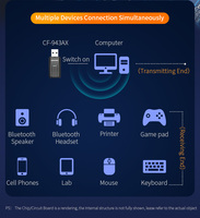 Directo de fábrica COMFAST WiFi Dongle BT5.3 900Mbps WiFi 6 USB Dongle Drive Adaptador WiFi gratuito
