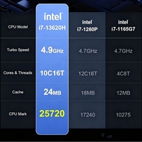 Nuevo Portátil de Alto Rendimiento de 16 Pulgadas, Intel Core I7-13620H 4.5GHz, 1920x1200, SSD, Windows 10/11, para Juegos, Ultrafino y Portátil
