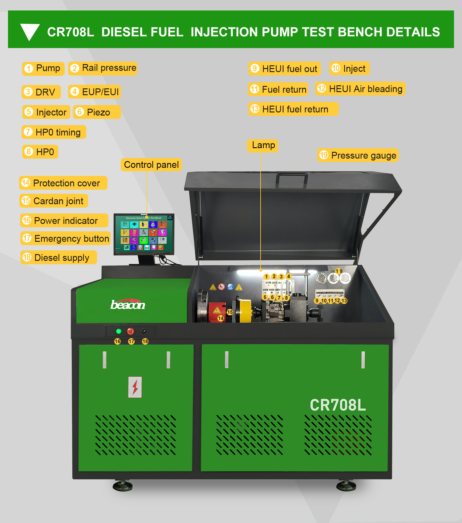 CR708 / CRS708 Common Rail Diesel Injector Test Bench, Thiết Bị Kiểm Tra Phun Nhiên Liệu, Piezo Crdi Injector Tester
