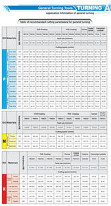 Cnmg120408/120412/120416-Dr ybc151/251/351 ybc152/252/352 dụng cụ cắt CNC cho chèn hợp kim cứng được sử dụng trong tiện thép - Product Image 4