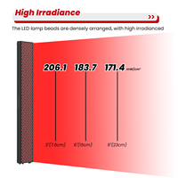 IDEATHERAPY RTL600MAX-T Thérapie par lumière rouge à haute irradiance, thérapie par lumière infrarouge pour le visage, panneau de thérapie par lumière rouge pour le corps entier