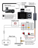 2025 caméra de tableau de bord de voiture 2.4 pouces 3 canaux GPS intégré avant intérieur arrière 4K voiture DVR enregistrement vidéo caméra de tableau de bord avec Wifi boîte noire