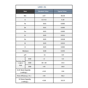 LMO <span class=keywords><strong>LiMn2O4</strong></span> 리튬 망간 산화물 분말 리튬 이온 배터리 음극 원료 - Product Image 5