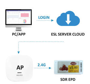 Etiquetas para Almacén de 2.13 Pulgadas, Etiquetas de Precio Digitales ESL con Pantalla E-Ink, Etiqueta Electrónica de Estante ESL con Sistema en la Nube - Product Image 2