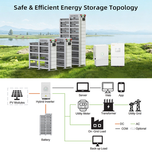 แบตเตอรี่สำรองไฟฟ้าแรงสูงแบบไฮบริดสำหรับระบบกริด ยี่ห้อ BYD LiFePO4 ของ EU ขนาด 20kWh-60kWh แบบ CAN สามารถเชื่อมต่อและจัดเรียงซ้อนกันได้ - Product Image 3