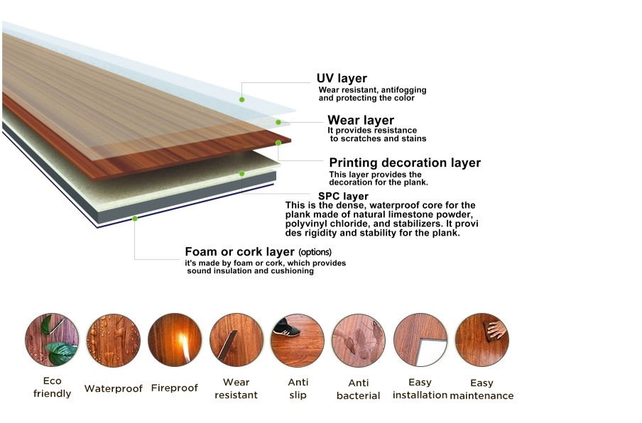 New Design Waterproof Fireproof Anti Scarch 4mm 5mm SPC Click Lock vinyl flooring pvc bus flooring vinyl flooring