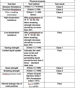 प्रकार 5/6 डिस्पोजेबल लुभावनी फ्लैश कताई कपड़े रासायनिक सुरक्षात्मक सूट - Product Image 5
