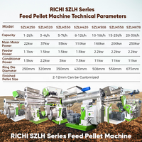 RICHI Tierfutter-Pelletiermaschine für Ziegen, Hunde, Schafe und Schweine - Futtermittelherstellungsmaschine