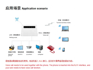 R102 Huishoudelijke Hotspot <span class=keywords><strong>Modem</strong></span> Gebruik Wifi6 Cpe 4G Wifi <span class=keywords><strong>Router</strong></span> Met Batterij Simkaart Slot Rj45 Draadloze Routers 4G Mobiele <span class=keywords><strong>Router</strong></span> - Product Image 6