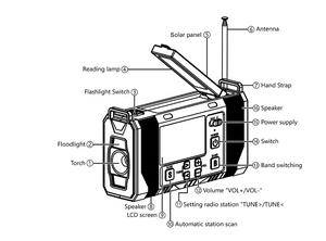 รอดวิทยุพกพา10000<span class=keywords><strong>ม</strong></span>ิลลิแอ<span class=keywords><strong>ม</strong></span>ป์ต่อกับเรโทรลำโพงพลังงานแสงอาทิตย์ Emerncy กันน้ำพร้อ<span class=keywords><strong>ม</strong></span>ไฟฉายข้อเหวี่ยง FM - Product Image 3