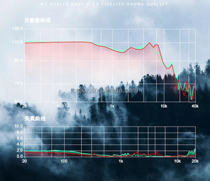 2025 KYERE NEW Hot Selling Type C <strong>Wired</strong> <strong>Earphones</strong> HiFi <strong>Wired</strong> Headphones In-ear Type C <strong>Earphone</strong> With Mic Headphones Manufacturer - Product Image 5