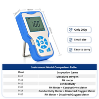 WEIAI P614 Testeur de qualité de l'eau portable DO Mètre LCD Conductivité Mètre Laboratoire Extérieur Eau Dissoudre Oxygène PH Mètre