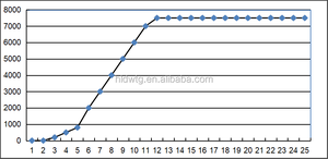 Éolienne <span class=keywords><strong>domestique</strong></span> WS 7,5 kW pour toiture, prix, énergie éolienne, générateur d'électricité, turbine, 48 V, 120 V, 230 V, 400 V, 5 kW, 6 m - Product Image 5