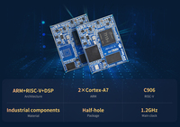 Système Allwinner T113i sur module Forlinx FET113i SOM Qualité industrielle