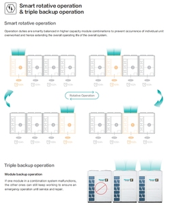 Système de climatisation central multi-split VRF à onduleur DC haute efficacité Hisense professionnel pour immeuble de bureaux - Product Image 2