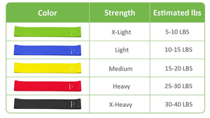 Cao Su Hoặc TPE Cao Đàn Hồi Cao Su Mini Vòng Hip Kháng Ban Nhạc Set Với Mang Theo Túi - Product Image 4