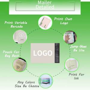 Cheap Price LDPE Mailing <b>Bag</b> <b>Self</b> <b>Sealing</b> Tear Proof Apparel Packaging Custom logo Printed Shipping Mailer <b>Bag</b> for Parcel - Product Image 6