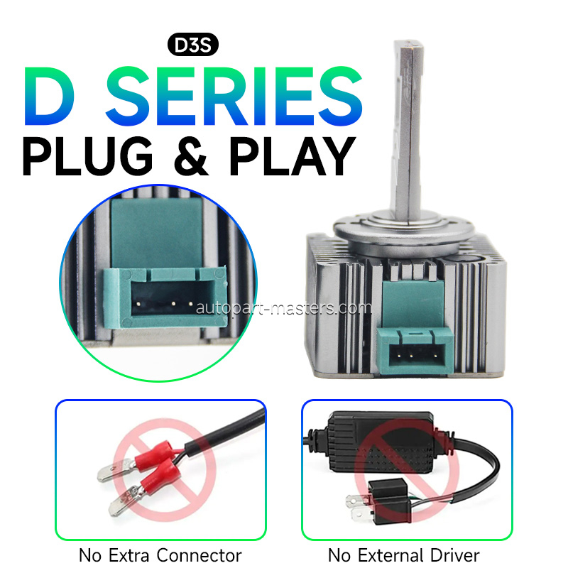 D3S/D3R