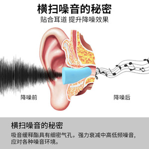 iMeBoBo Color Mini bouchons d'oreilles pliables anti-bruit pour le sommeil, les études et le travail - Product Image 4