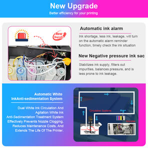 Nouveau XP600 pour Epson DTF Printerl A3 jet d'encre T-shirt Machine d'impression par transfert de chaleur violet A3 DTF <span class=keywords><strong>imprimante</strong></span> - Product Image 3