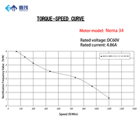 Kit Motor Stepper Hybrid Nema 34 & Driver-2-Fase DC 8.5 N.m Torsi Tinggi Badan 118mm